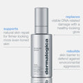 Futurecode Booster Damage-Correcting Longevity Serum